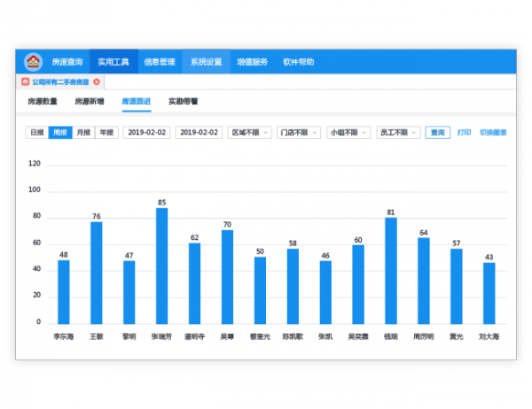 梵讯房屋管理系统