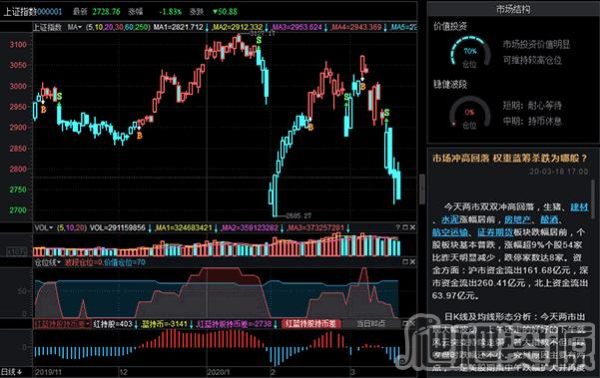 智盈大师掘金版