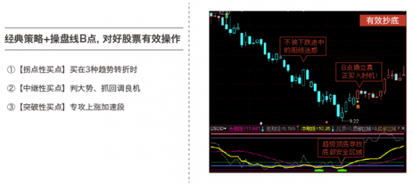 益盟操盘手智盈