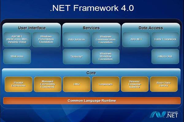 Microsoft.NET Framework 4.6.2