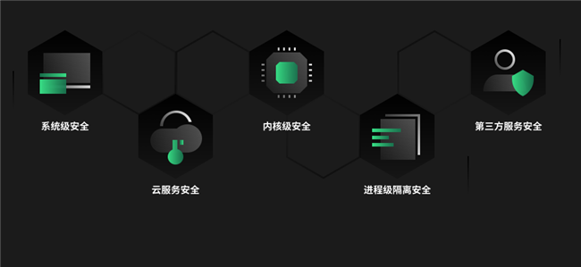 360安全浏览器国产版