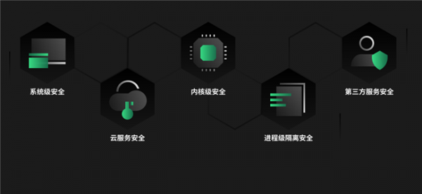 360安全浏览器国产版