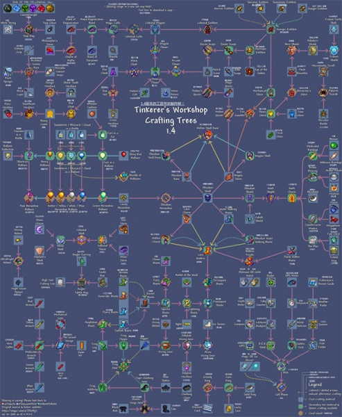 泰拉瑞亚免费完整版