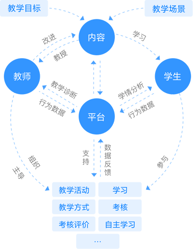 云指课堂app