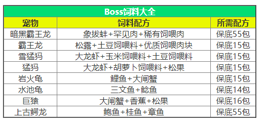 创造与魔法华为版