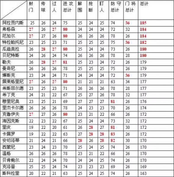 绿茵传奇九游版