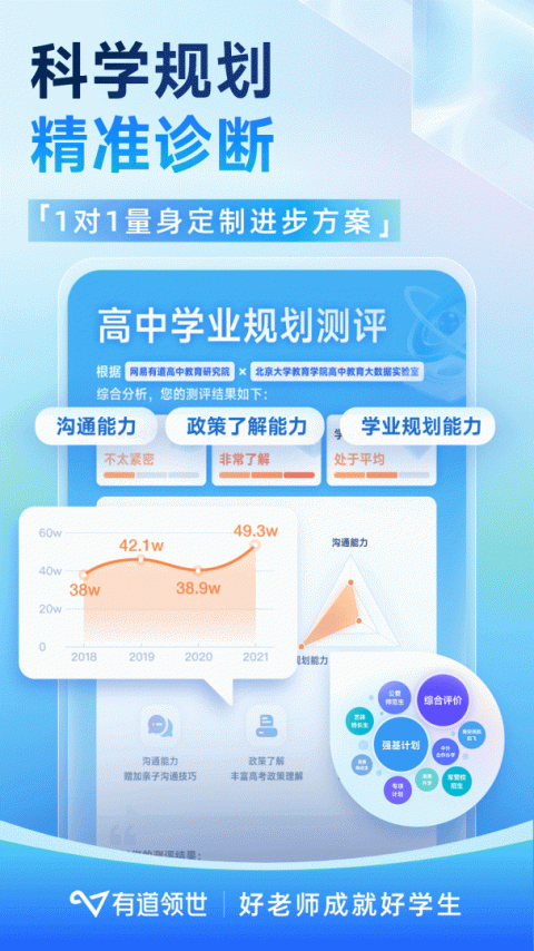 有道领世app
