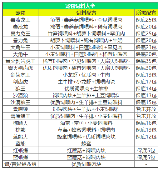 创造与魔法华为版