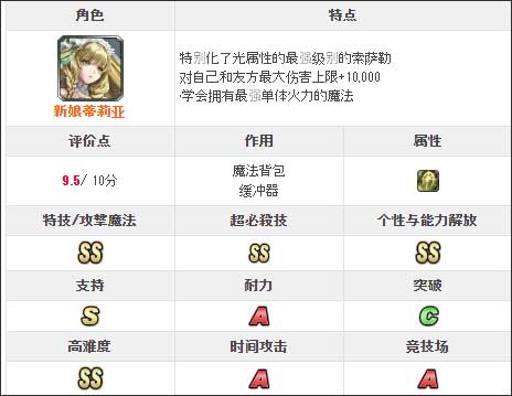 最后的克劳迪亚日服