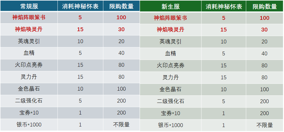斗破苍穹手游官方版