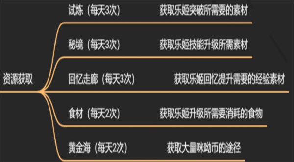 纯白和弦华为版