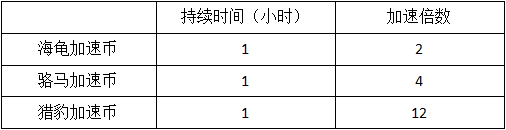 模拟城市我是市长破解版内置修改器