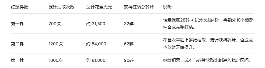 奥特曼系列OL九游版