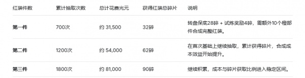 奥特曼系列OL九游版