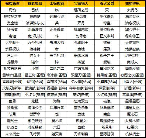 太极熊猫怀旧服