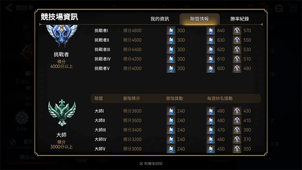 第七史诗腾讯版