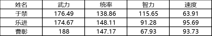 三国志战略版小米版