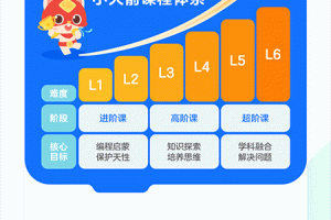 小火箭幼儿编程app