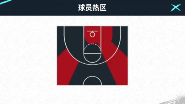 美职篮巅峰对决无限g币破解版