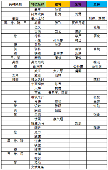 三国志大战官方版