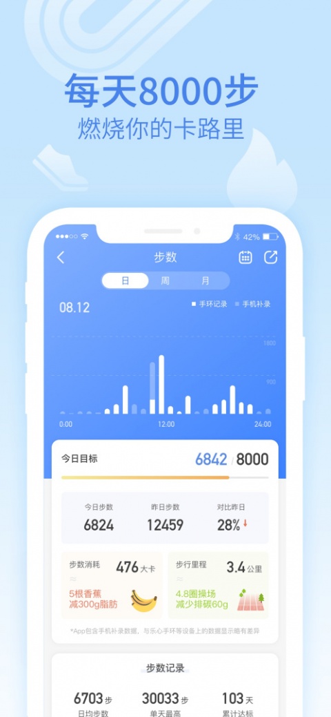 乐心健康app