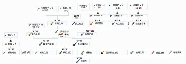 泰拉瑞亚免费完整版