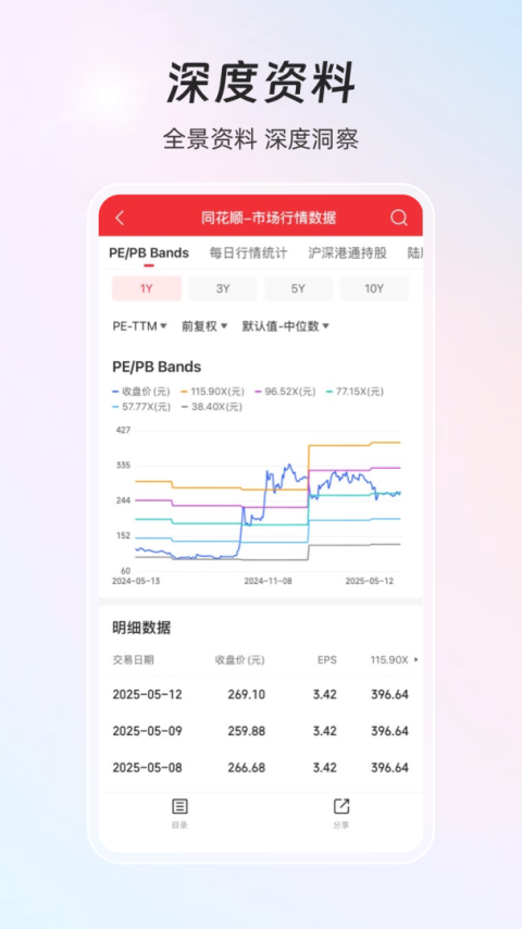 同花顺ifind手机版