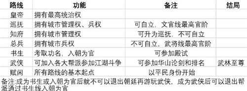 豪杰成长计划九游版