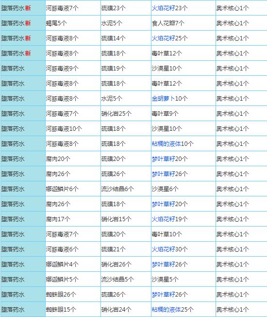 奶块腾讯版