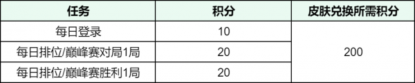 王者荣耀前瞻版