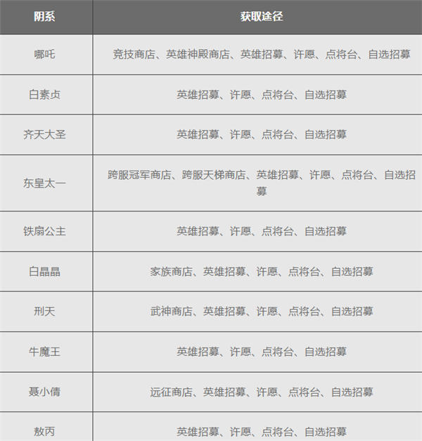放置与召唤九游渠道服