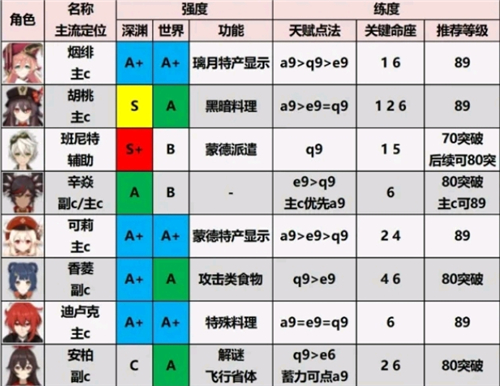 云原神官方版
