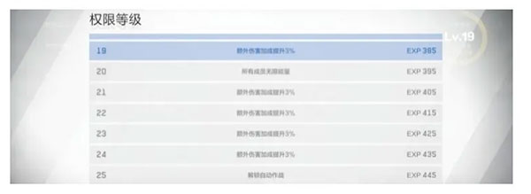 战双帕弥什oppo版