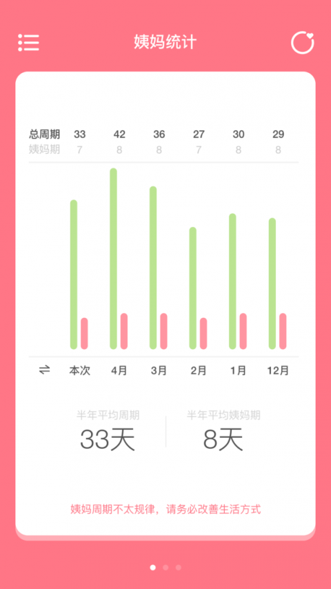 姨妈来咯app