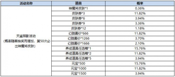 三国杀名将传红包版