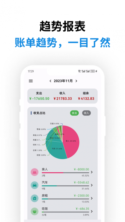 记得记账app