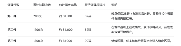 奥特曼系列OL应用宝版