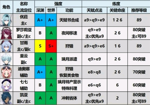 云原神官方版