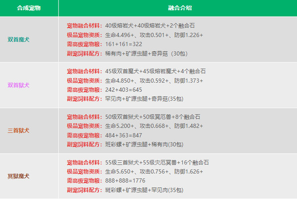 创造与魔法英雄互娱官方版