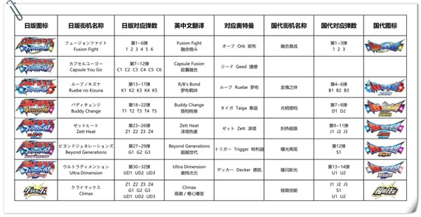 奥特曼融合激战日服
