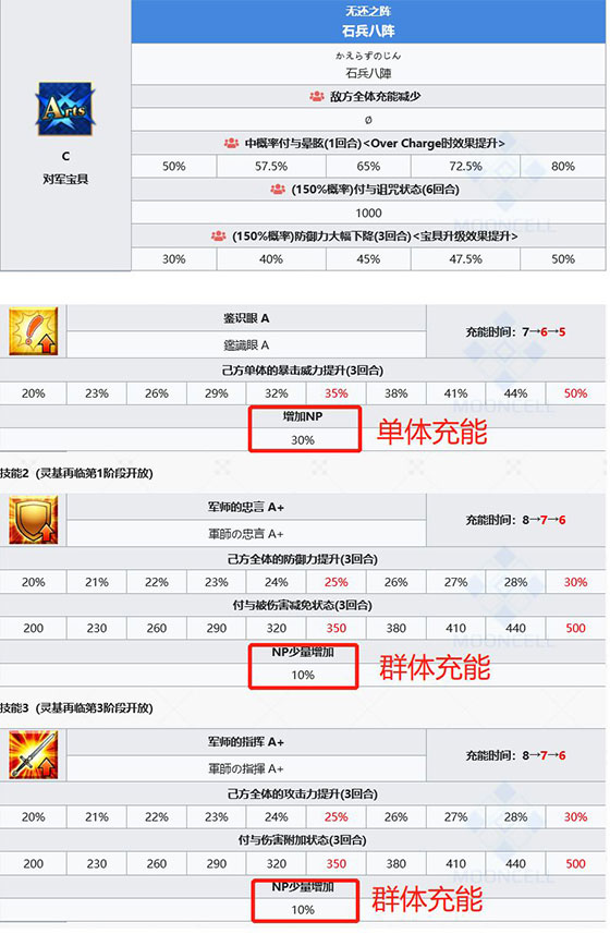 命运冠位指定2026最新版
