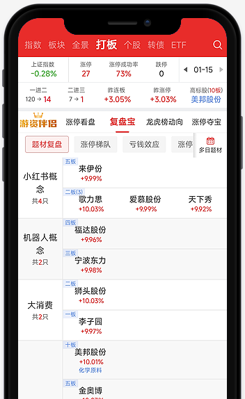短线王app