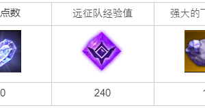 《命运方舟》照看熊猫宝宝任务完成攻略