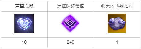 《命运方舟》照看熊猫宝宝任务完成攻略