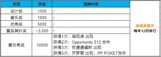 游戏发展国最新版