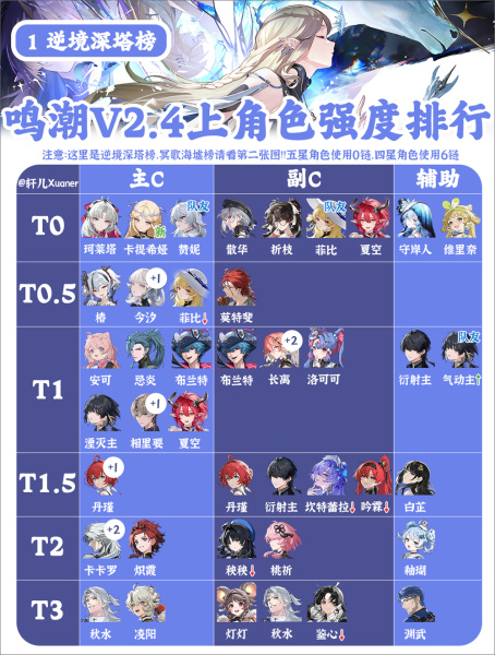 鸣潮手游官方正版