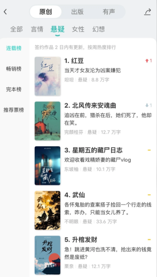 红豆免费小说app