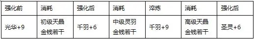 真三国快打九游版