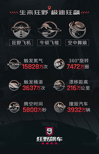 狂野飙车9竞速传奇国际版(Asphalt Legends)
