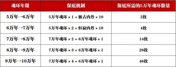 斗罗大陆魂师对决破解版